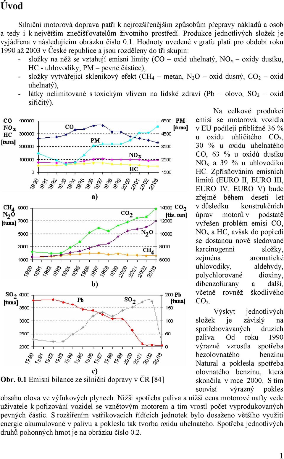 Hodnoty uvedené v grafu platí pro období roku 1990 až 2003 v České republice a jsou rozděleny do tří skupin: - složky na něž se vztahují emisní limity (CO oxid uhelnatý, NO x oxidy dusíku, HC -