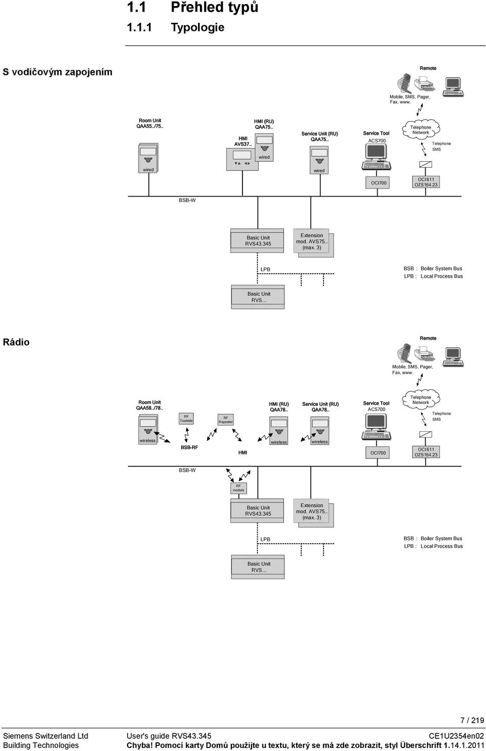 3) LPB BSB : Boiler System Bus LPB : Local Process Bus Basic Unit RVS... Rádio Remote Mobile, SMS, Pager, Fax, www. Room Unit QAA58../78.. RF Toutside RF Repeater HMI (RU) QAA78.