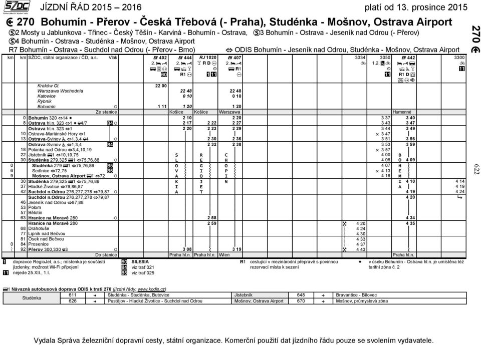 22 00 Warszawa Wschodnia 22 48 22 48 Katowice 0 10 0 10 Rybnik Bohumín 1 11 1 20 1 20 Ze stanice Košice Košice Warszawa Humenné 0 Bohumín 320 14 2 10 2 20 3 37 3 40 8 Ostrava hl.n. 323 1 4/7 2 17 2 22 2 27 3 43 3 47 Ostrava hl.