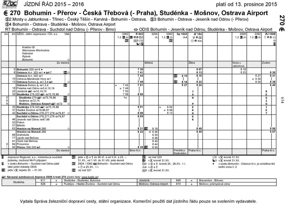 Warszawa Wschodnia Katowice Rybnik Bohumín ODIS Bohumín - Jeseník nad Odrou, Studénka - Mošnov, Ostrava Airport 3204 3362 Sp 1642 4 154 2926 Ze stanice Střelná Žilina Mosty u Jablunkova 0 Bohumín 320