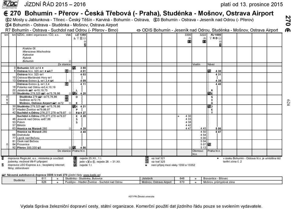 Warszawa Wschodnia Katowice Rybnik Bohumín ODIS Bohumín - Jeseník nad Odrou, Studénka - Mošnov, Ostrava Airport Ze stanice Vsetín Návsí 3300 3222 RJ 1000 0 Bohumín 320 14 3 55 8 Ostrava hl.n. 323 1 4/7 4 01 4 30 Ostrava hl.