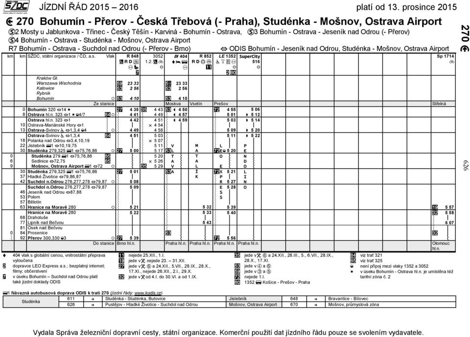 km SŽDC, státní organizace / ČD, a.s. Vlak R 848 3052 404 R 852 LE 1352 516 Sp 1714 Kraków Gł.