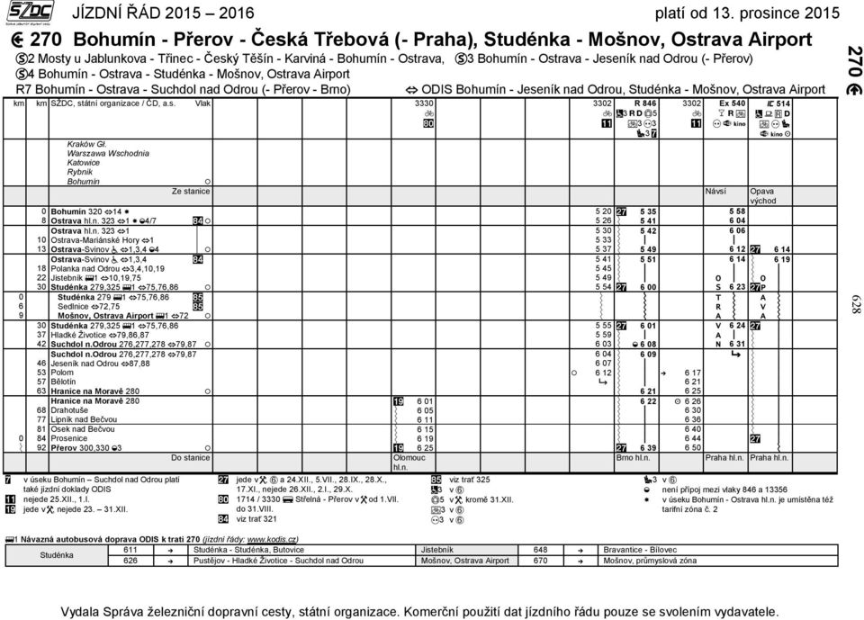 Warszawa Wschodnia Katowice Rybnik Bohumín ODIS Bohumín - Jeseník nad Odrou, Studénka - Mošnov, Ostrava Airport 3302 R 846 3 5 3 3 3 3302 Ex 540 514 Ze stanice Návsí Opava východ 0 Bohumín 320 14 5