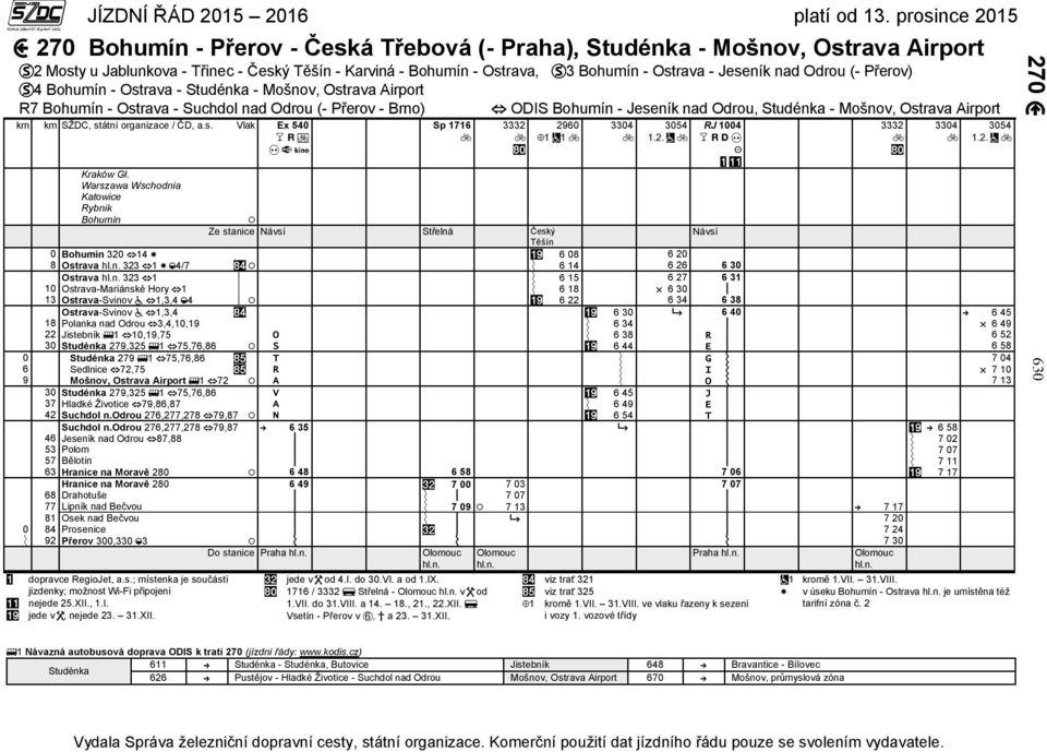 Warszawa Wschodnia Katowice Rybnik Bohumín Sp 1716 ODIS Bohumín - Jeseník nad Odrou, Studénka - Mošnov, Ostrava Airport 3332 2960 1 1 Ze stanice Návsí Střelná Český Těšín 0 Bohumín 320 14 6 08 6 20 8