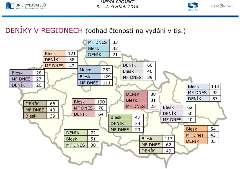 27 MF DNES 39 MF DNES 111 DENÍK 20 Blesk 143 DENÍK 38 MF DNES 92 DENÍK 68 Blesk 190 Blesk 31 DENÍK 83 MF DNES 40 MF