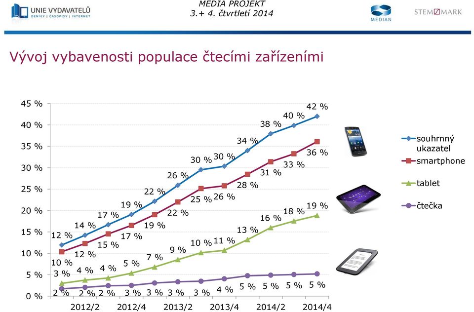 26 % 22 % 9 % 3 % 2013/2 30 % 30 % 34 % 28 % 26 % 25 % 13 % 11 % 10 % 3 % 4 % 2013/4 5 % 42 % 40 %