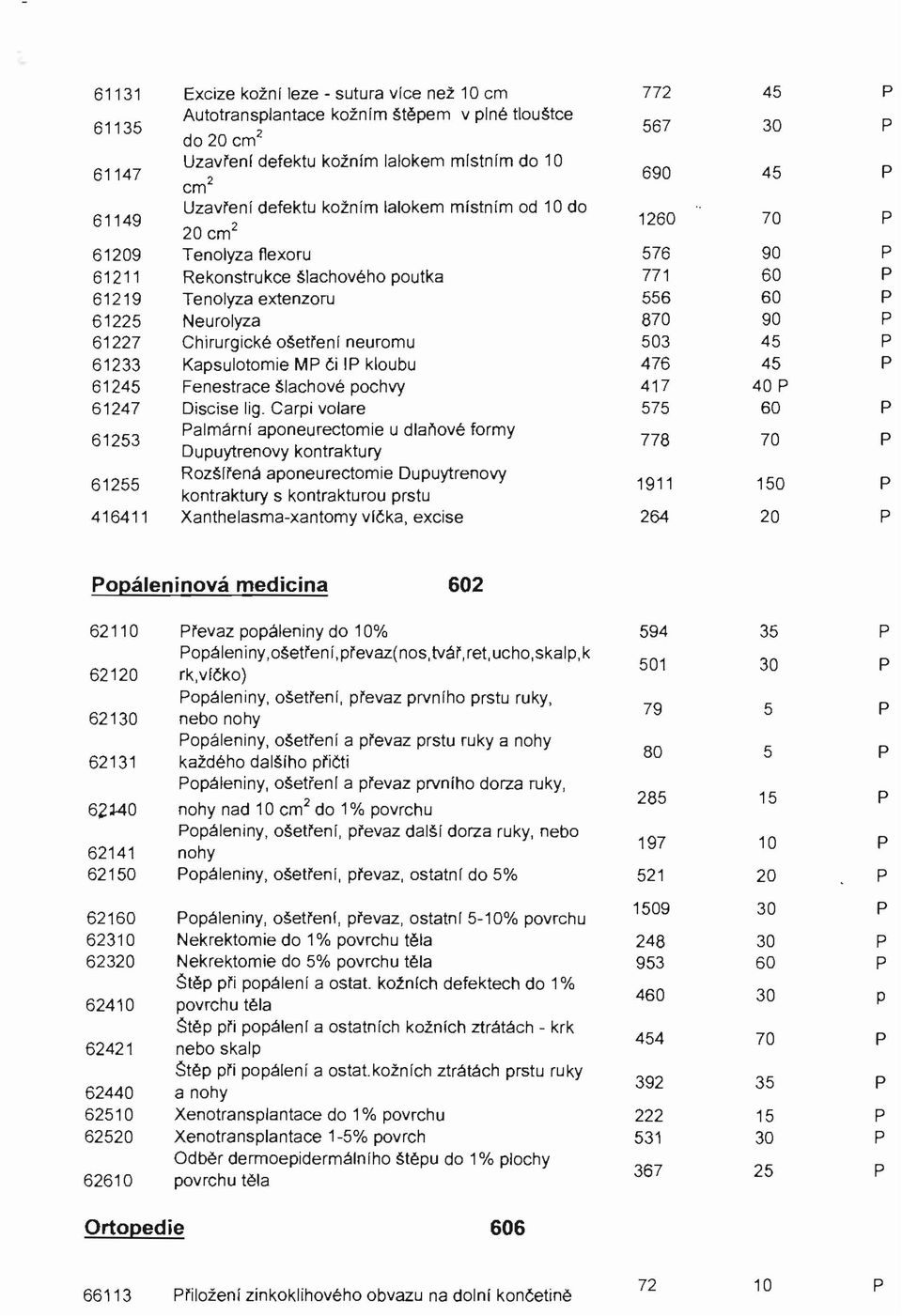 extenzoru 556 60 61225 Neurolyza 870 90 61227 Chirurgické ošetření neuromu 503 45 612 Kapsulotomie M či I kloubu 476 45 61245 Fenestrace šlachové pochvy 417 40 61247 Discise lig.