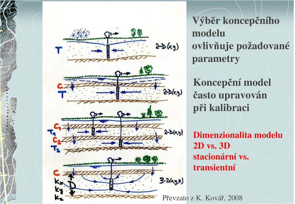 kalibraci Dimenzionalita modelu 2D vs.