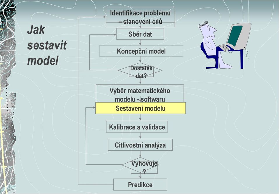 Výběr matematického modelu - softwaru