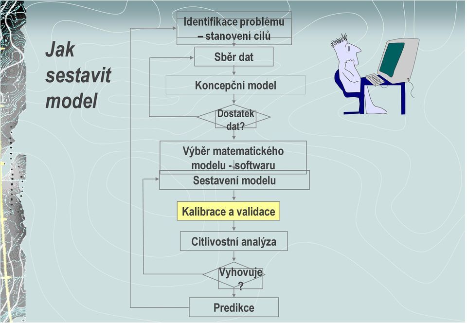 Výběr matematického modelu - softwaru