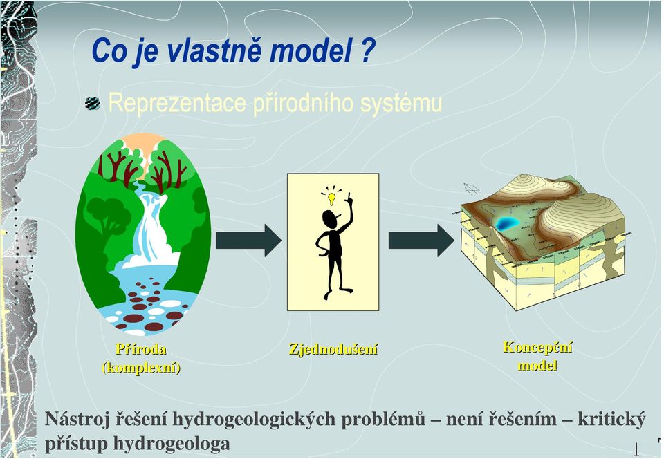 (komplení) Zjednodušen ení Koncepční model