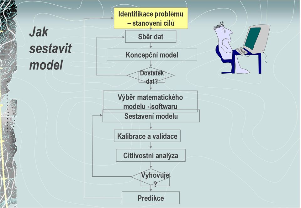 Výběr matematického modelu - softwaru