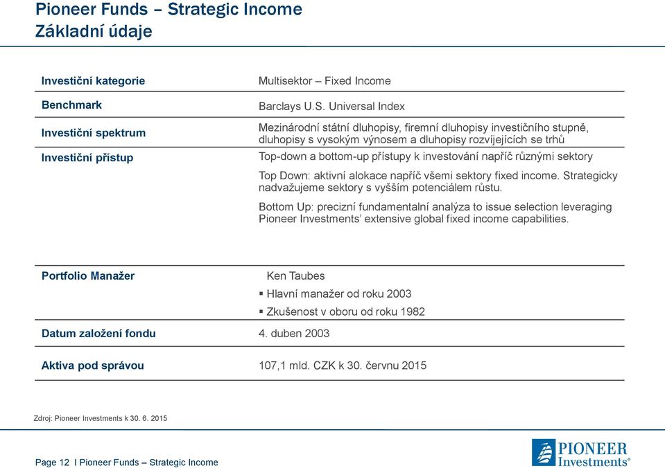 různými sektory Top Down: aktivní alokace napříč všemi sektory fixed income. Strategicky nadvažujeme sektory s vyšším potenciálem růstu.