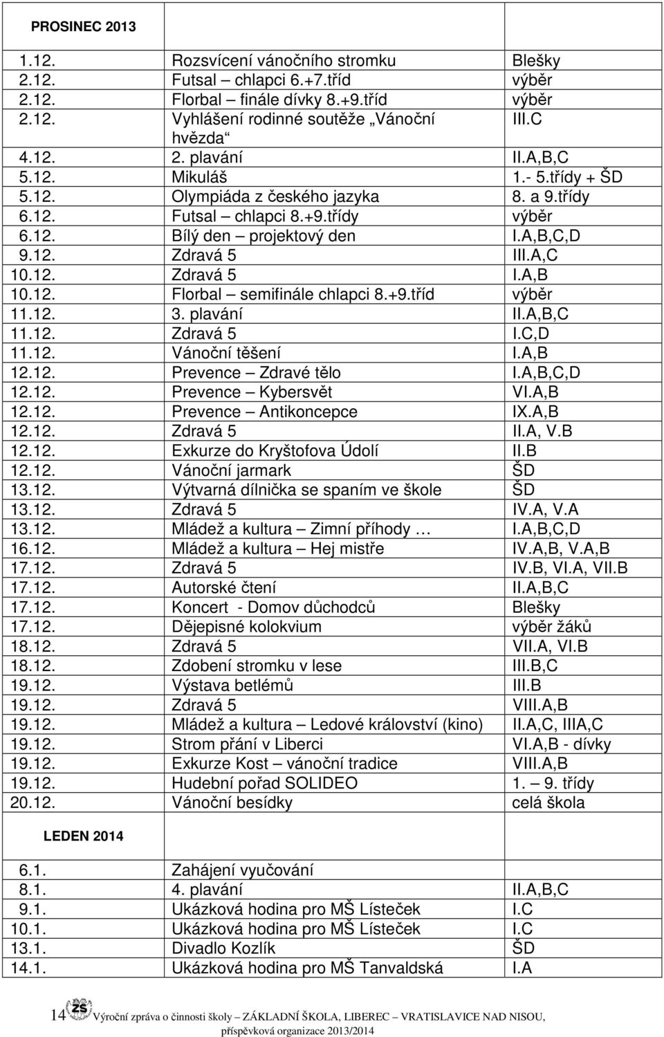 12. Florbal semifinále chlapci 8.+9.tříd výběr 11.12. 3. plavání II.A,B,C 11.12. Zdravá 5 I.C,D 11.12. Vánoční těšení I.A,B 12.12. Prevence Zdravé tělo I.A,B,C,D 12.12. Prevence Kybersvět VI.A,B 12.12. Prevence Antikoncepce IX.