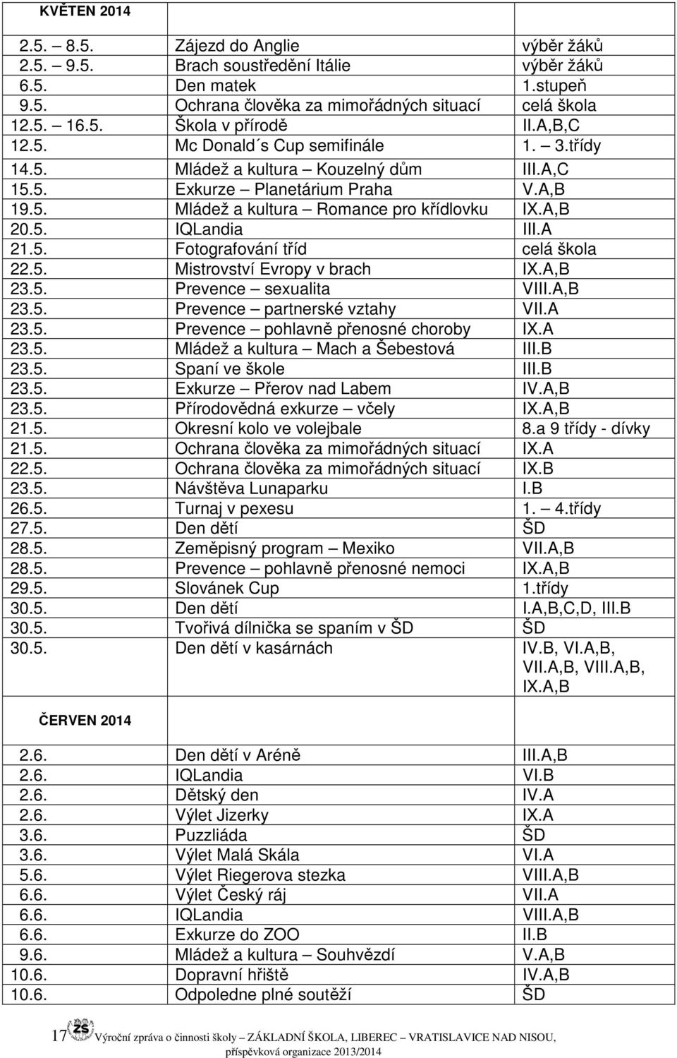 A 21.5. Fotografování tříd celá škola 22.5. Mistrovství Evropy v brach IX.A,B 23.5. Prevence sexualita VIII.A,B 23.5. Prevence partnerské vztahy VII.A 23.5. Prevence pohlavně přenosné choroby IX.A 23.5. Mládež a kultura Mach a Šebestová III.