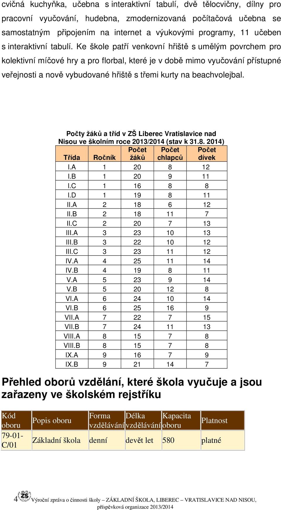 Ke škole patří venkovní hřiště s umělým povrchem pro kolektivní míčové hry a pro florbal, které je v době mimo vyučování přístupné veřejnosti a nově vybudované hřiště s třemi kurty na beachvolejbal.