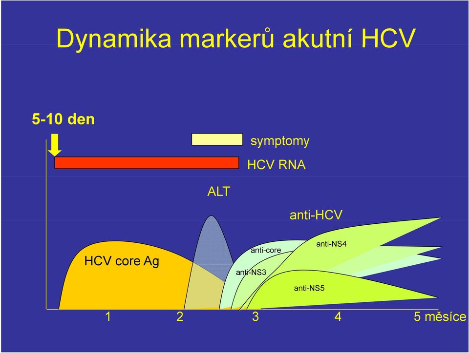 anti-hcv HCV core Ag anti-core