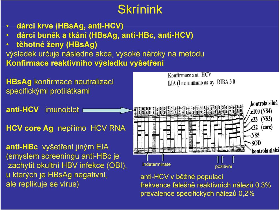 nepřímo HCV RNA anti-hbc vyšetření jiným EIA (smyslem screeningu anti-hbc je zachytit okultní HBV infekce (OBI), indeterminate pozitivní.