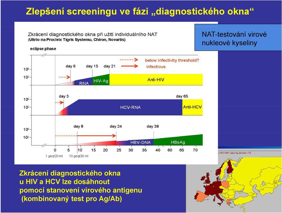 diagnostického okna u HIV a HCV lze dosáhnout