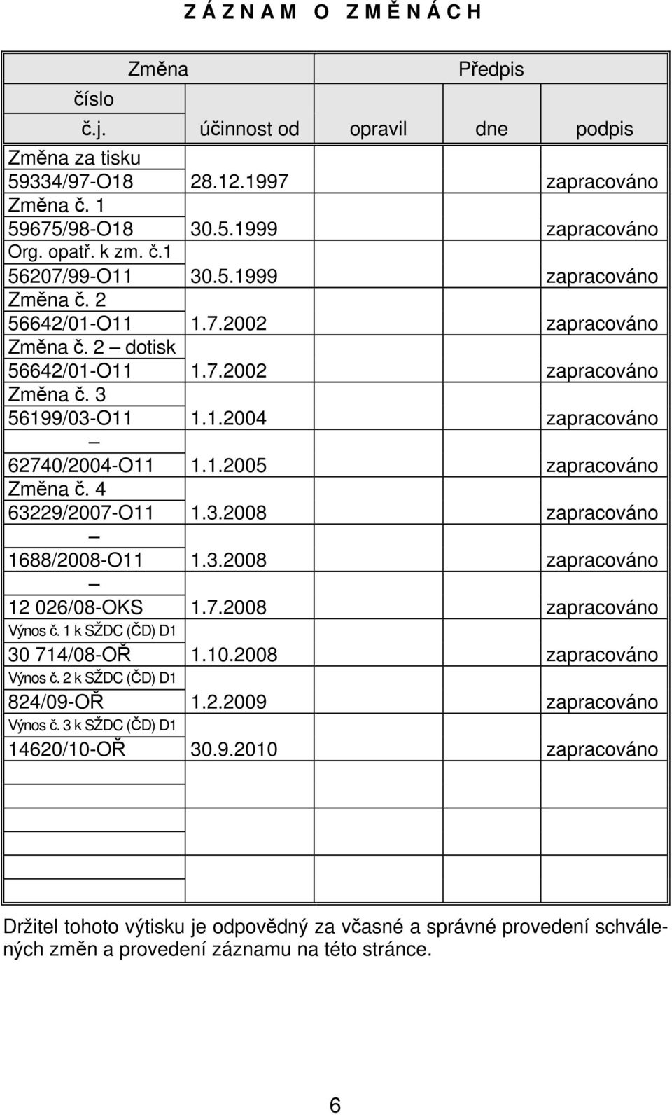 4 63229/2007-O11 1.3.2008 zapracováno 1688/2008-O11 1.3.2008 zapracováno 12 026/08-OKS 1.7.2008 zapracováno Výnos č. 1 k SŽDC (ČD) D1 30 714/08-OŘ 1.10.2008 zapracováno Výnos č. 2 k SŽDC (ČD) D1 824/09-OŘ 1.