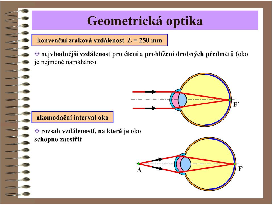 (oko je nejméně namáháno) akomodační interval oka