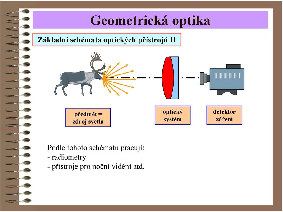 detektor záření Podle tohoto schématu