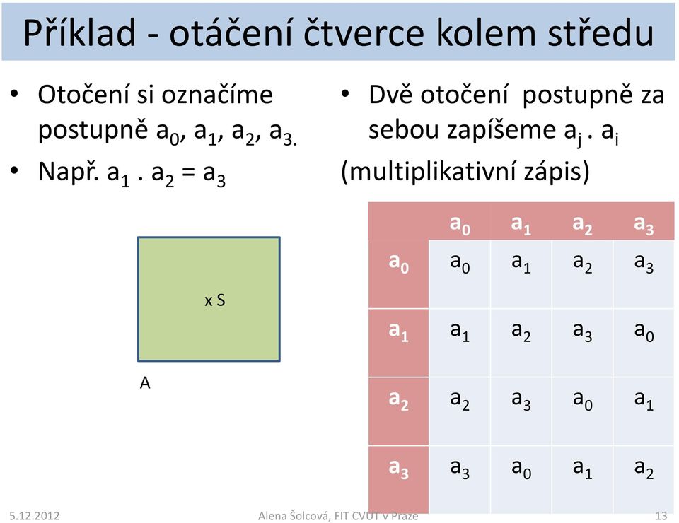 a i (multiplikativní zápis) a 0 a 1 a 2 a 3 a 0 a 0 a 1 a 2 a 3 x S a 1