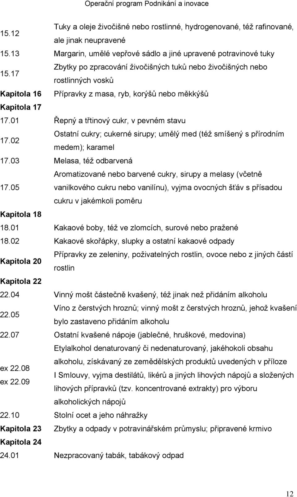 02 Ostatní cukry; cukerné sirupy; umělý med (též smíšený s přírodním medem); karamel 17.03 Melasa, též odbarvená Aromatizované nebo barvené cukry, sirupy a melasy (včetně 17.