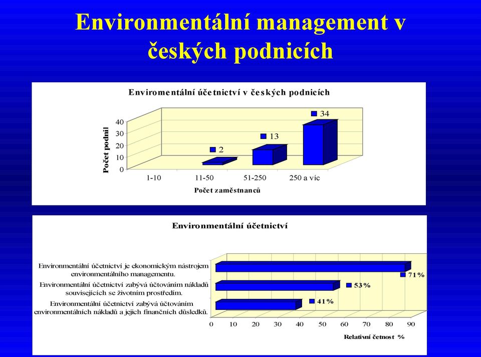 environmentálního managementu. Environmentální účetnictví zabývá účtováním nákladů souvisejících se životním prostředím.