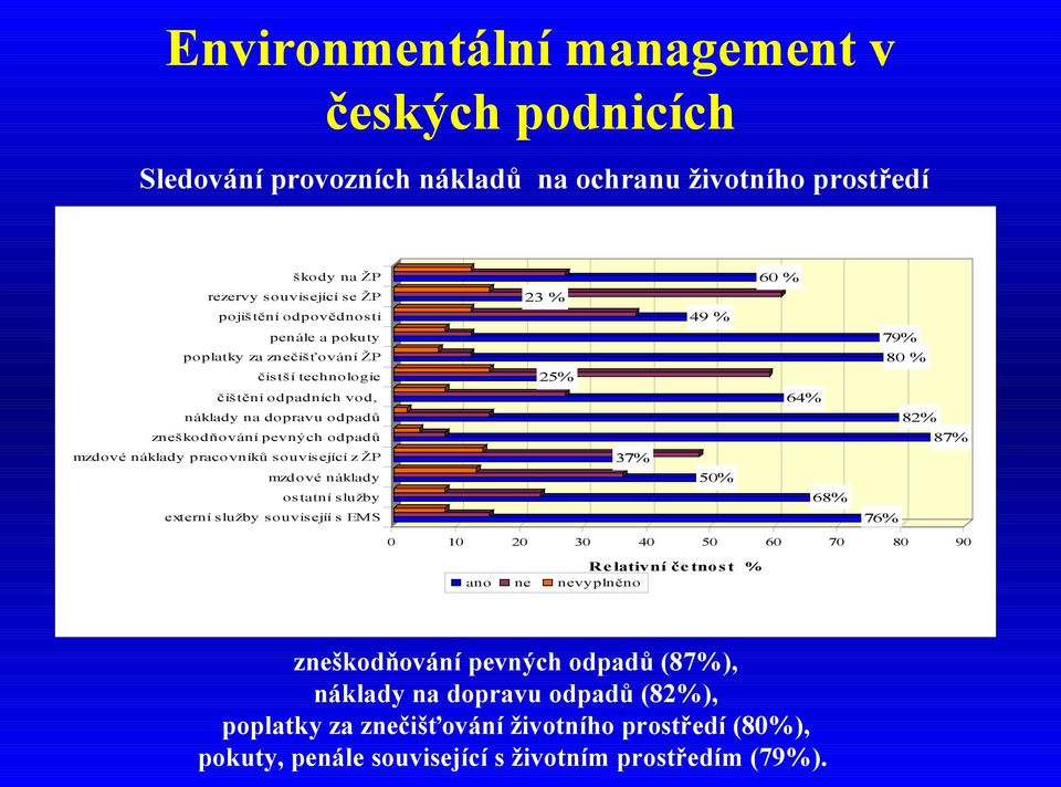 mzdové náklady ostatní služby externí služby souvisejíí s EMS 3 % 5% 37% 49 % 50% 60 % 64% 68% 79% 80 % 8% 87% 76% 0 0 0 30 40 50 60 70 80 90 Re lativní če tnost % ano ne