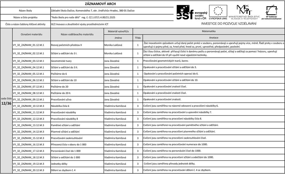 12.M.1 Počítáme do 20 II. Jana Závodná 1 VY_32_ZAZNAM_09.12.M.1 Procvičování učiva Jana Závodná 1 VY_32_ZAZNAM_10.12.M.3 Násobilka čísla 6 Vladimíra Kamišová 3 VY_32_ZAZNAM_11.12.M.3 Procvičování násobilky Vladimíra Kamišová 3 VY_32_ZAZNAM_12.