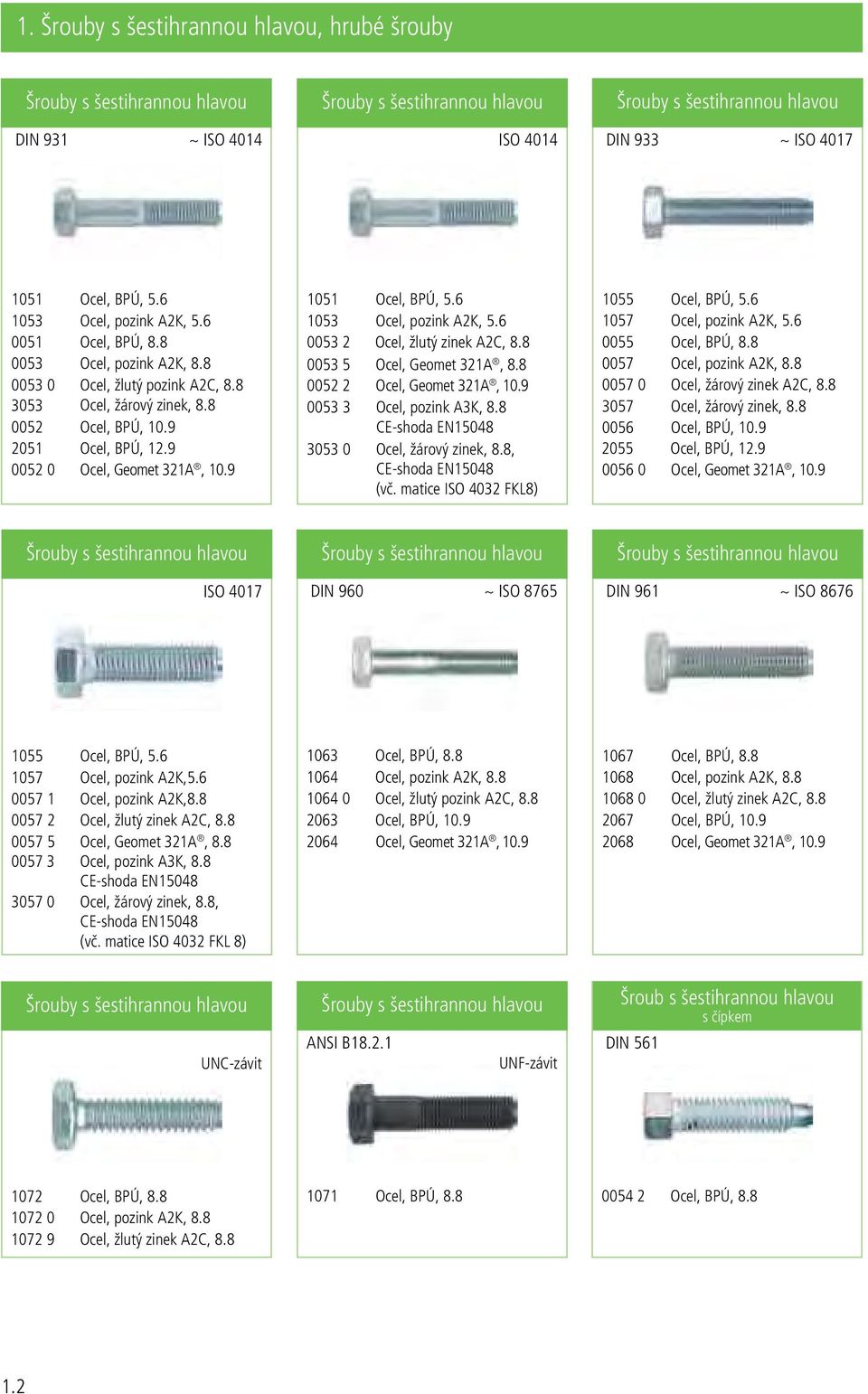 9 0052 0 Ocel, Geomet 321A, 10.9 1051 Ocel, BPÚ, 5.6 1053 Ocel, pozink A2K, 5.6 0053 2 Ocel, žlutý zinek A2C, 8.8 0053 5 Ocel, Geomet 321A, 8.8 0052 2 Ocel, Geomet 321A, 10.