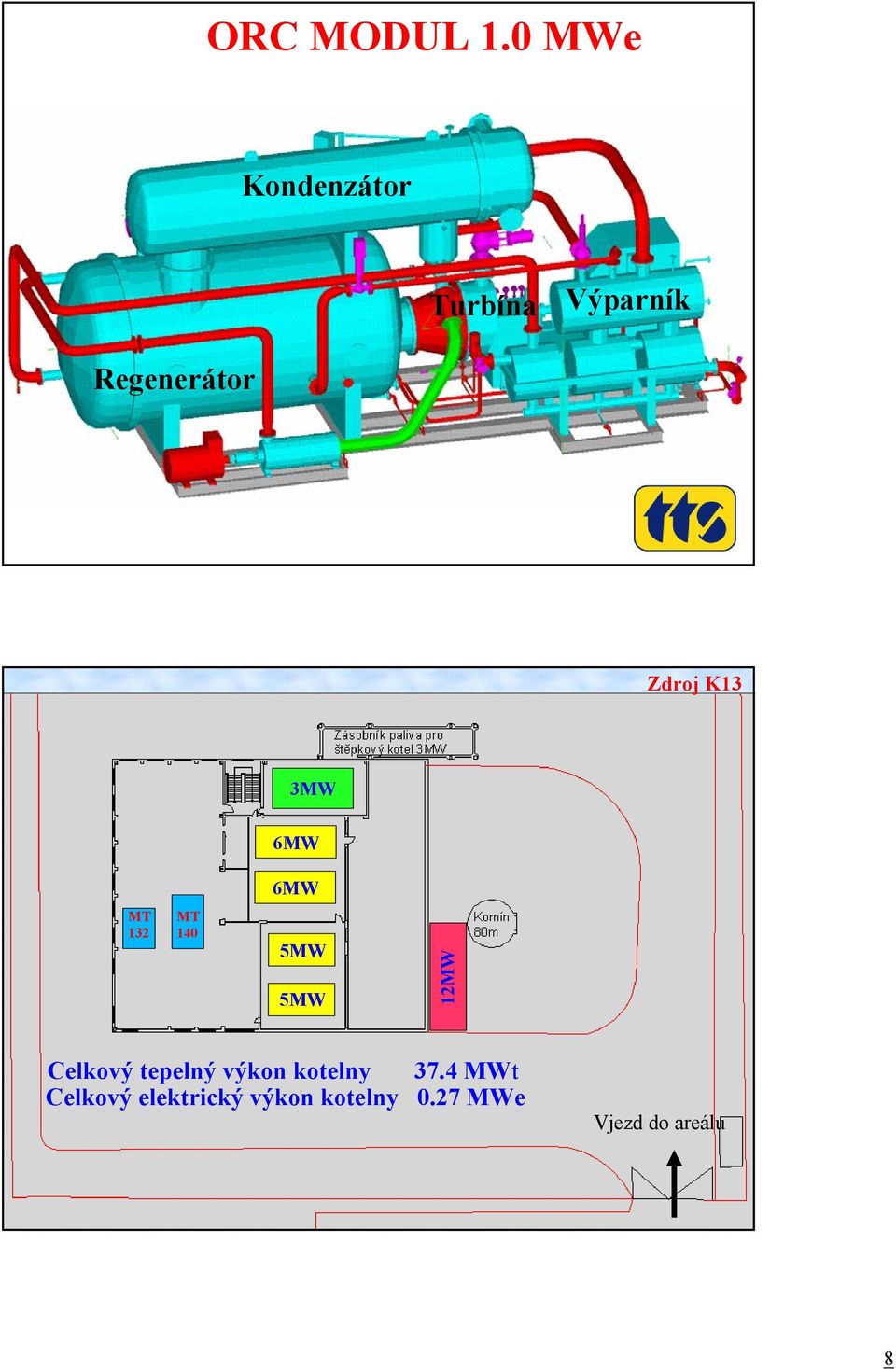 Zdroj K13 3MW 6MW 6MW MT 132 MT 140 12MW Celkový