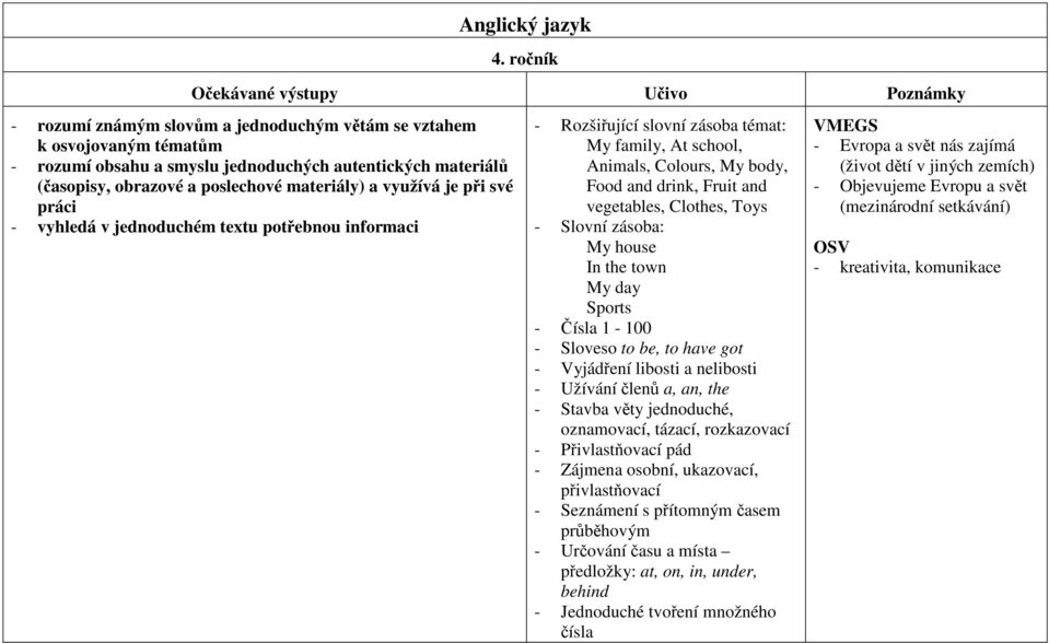 poslechové materiály) a využívá je při své práci - vyhledá v jednoduchém textu potřebnou informaci - Rozšiřující slovní zásoba témat: My family, At school, Animals, Colours, My body, Food and drink,