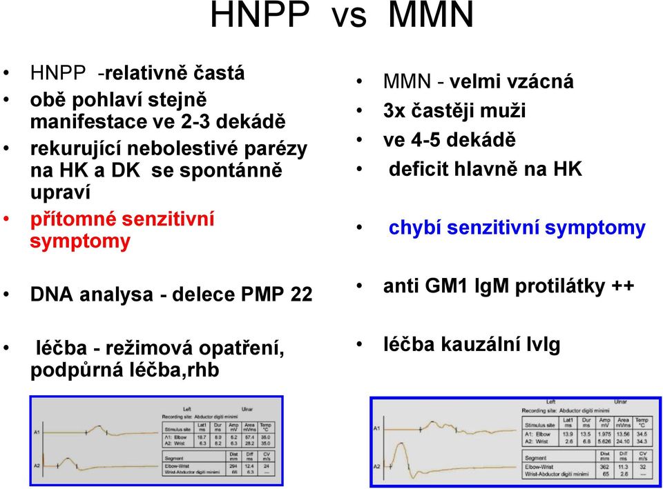 delece PMP 22 léčba - režimová opatření, podpůrná léčba,rhb MMN - velmi vzácná 3x častěji muži