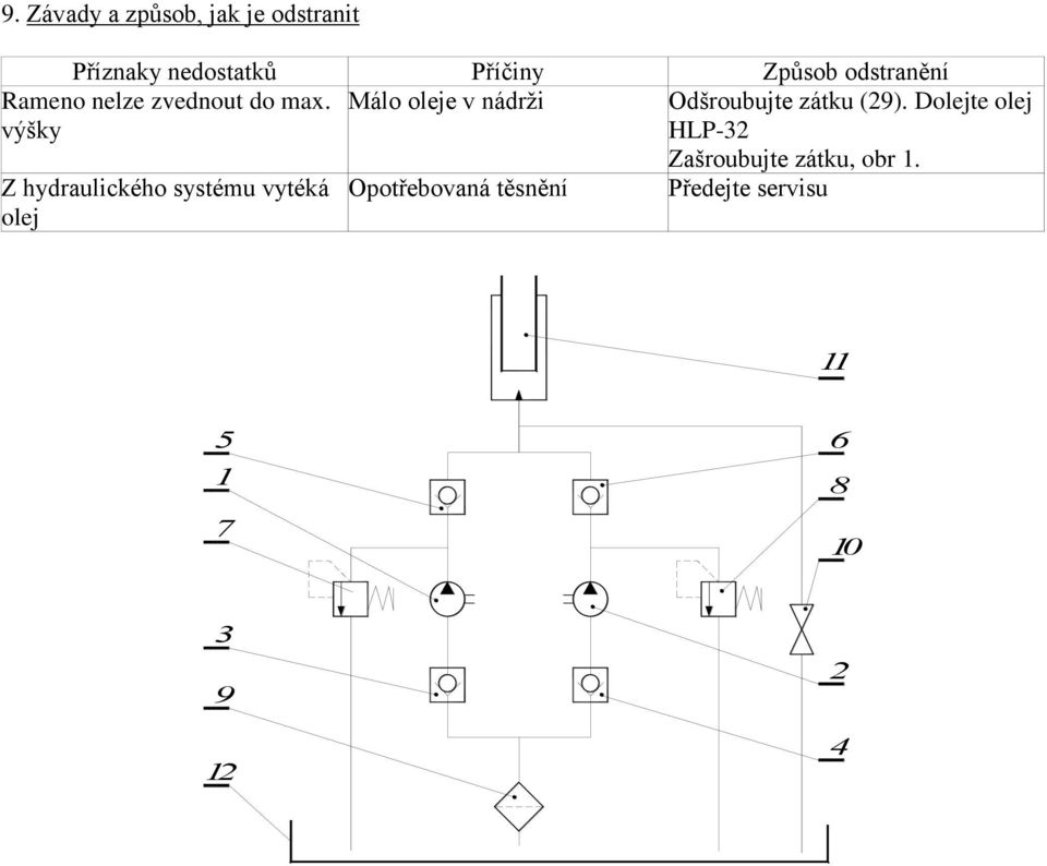 výšky Z hydraulického systému vytéká olej Opotřebovaná těsnění Odšroubujte