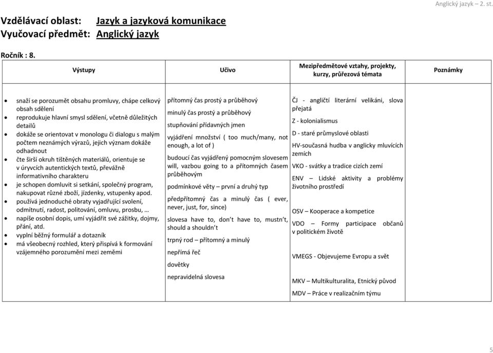 jejich význam dokáže odhadnout čte širší okruh tištěných materiálů, orientuje se v úryvcích autentických textů, převážně informativního charakteru je schopen domluvit si setkání, společný program,