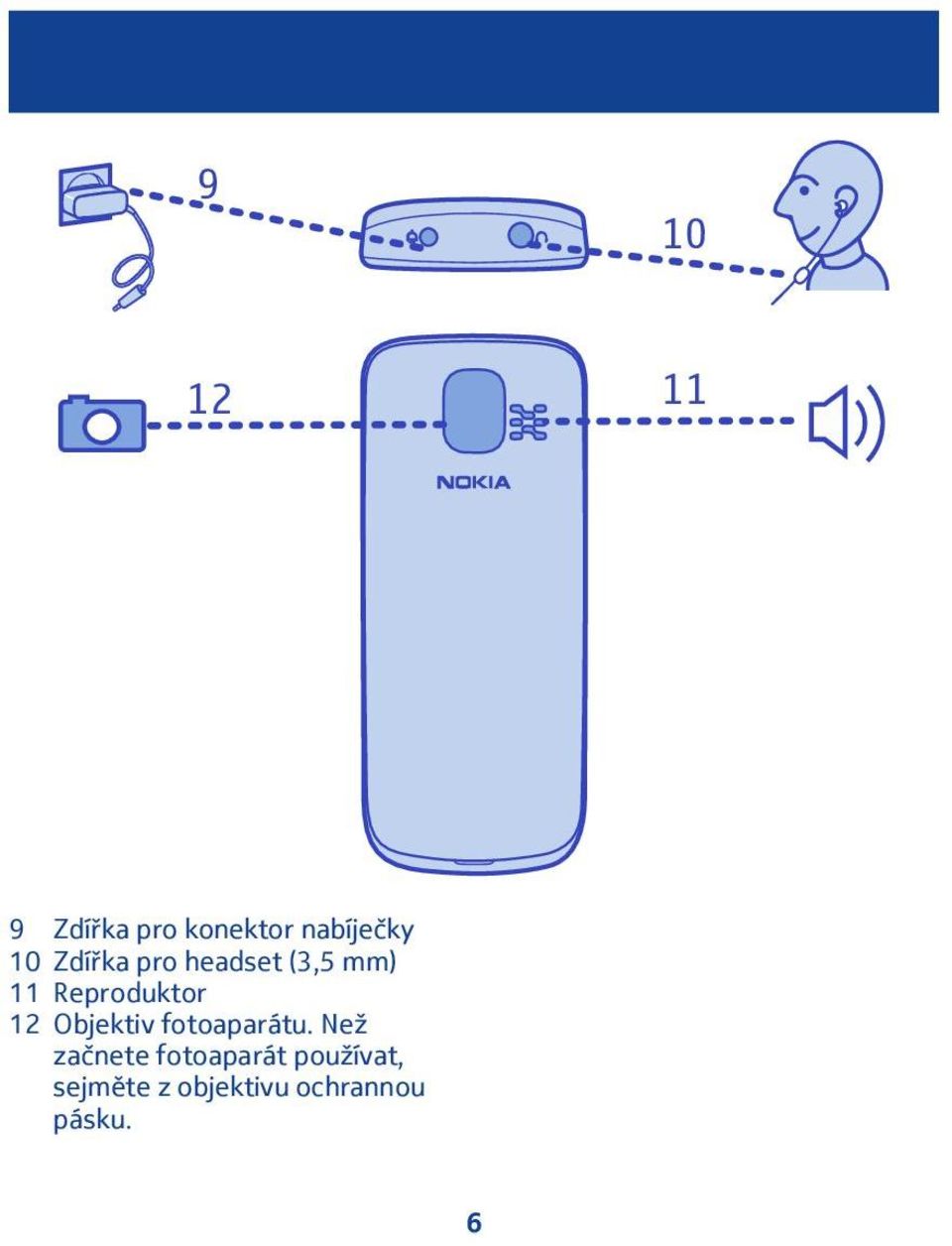 Objektiv fotoaparátu.