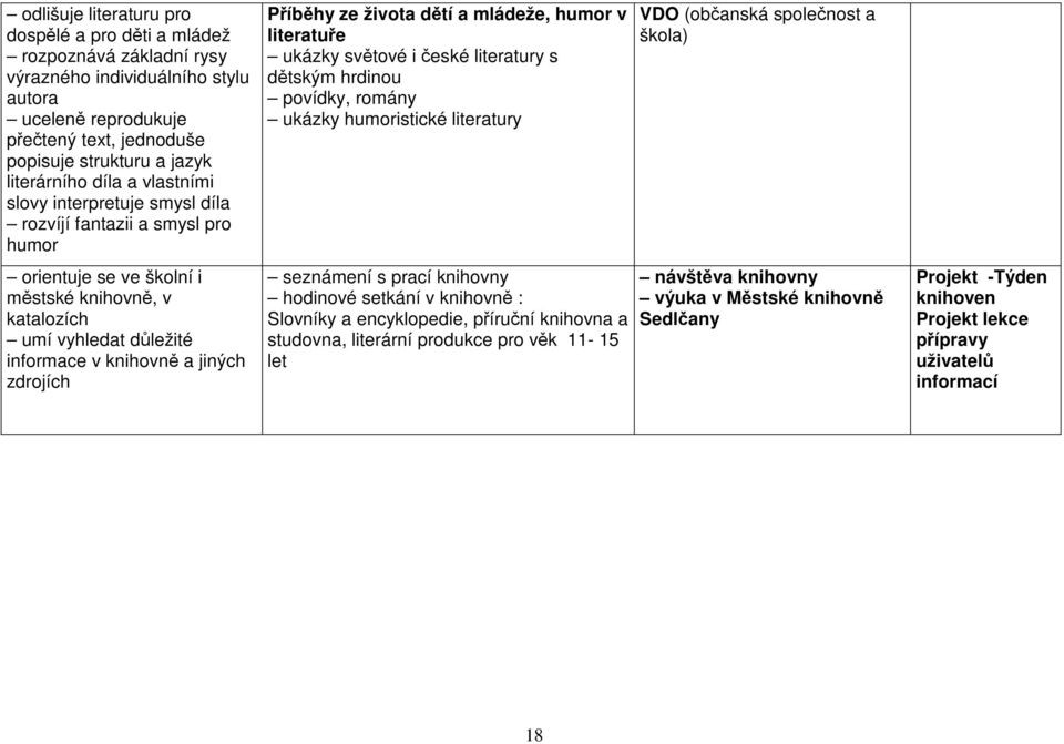 Příběhy ze života dětí a mládeže, humor v literatuře ukázky světové i české literatury s dětským hrdinou povídky, romány ukázky humoristické literatury seznámení s prací knihovny hodinové setkání v