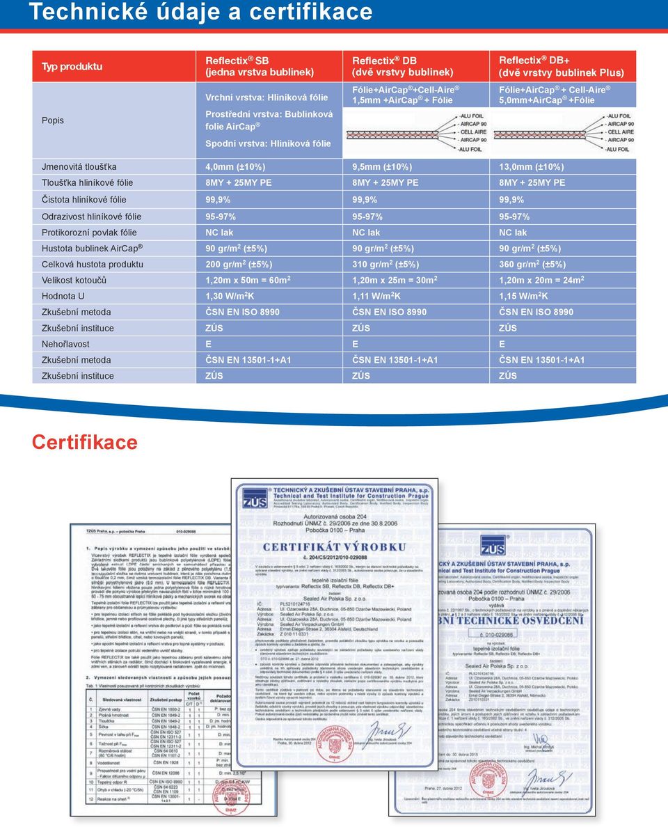 9,5mm (±10%) 13,0mm (±10%) Tloušťka hliníkové fólie 8MY + 25MY PE 8MY + 25MY PE 8MY + 25MY PE Čistota hliníkové fólie 99,9% 99,9% 99,9% Odrazivost hliníkové fólie 95-97% 95-97% 95-97% Protikorozní