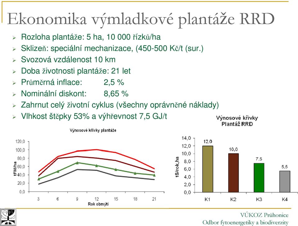 ) Svozová vzdálenost 10 km Doba životnosti plantáže: 21 let Průměrná inflace: 2,5 % Nominální