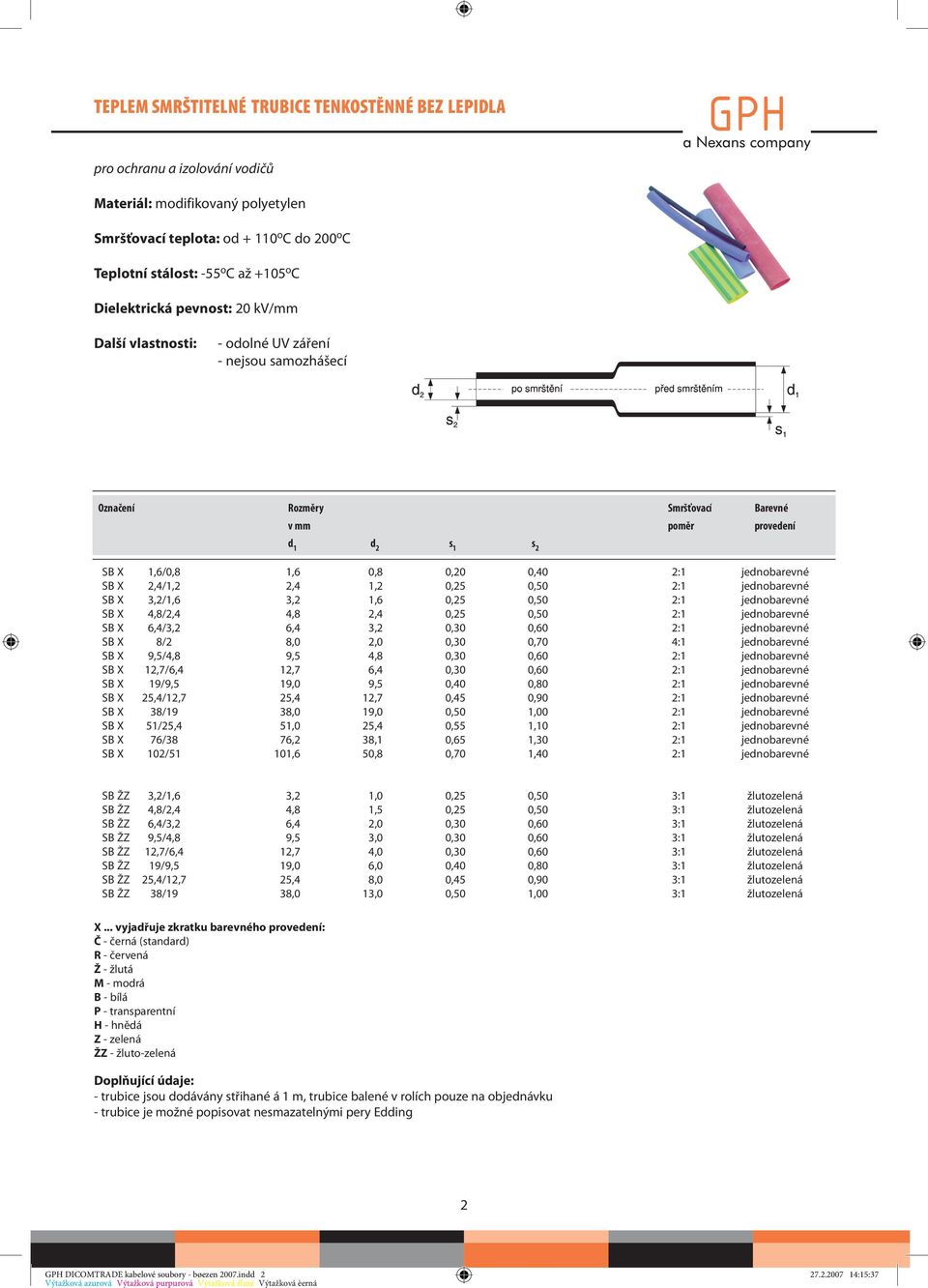 jednobarevné SB X 2,4/1,2 2,4 1,2 0,25 0,50 2:1 jednobarevné SB X 3,2/1,6 3,2 1,6 0,25 0,50 2:1 jednobarevné SB X 4,8/2,4 4,8 2,4 0,25 0,50 2:1 jednobarevné SB X 6,4/3,2 6,4 3,2 0,30 0,60 2:1