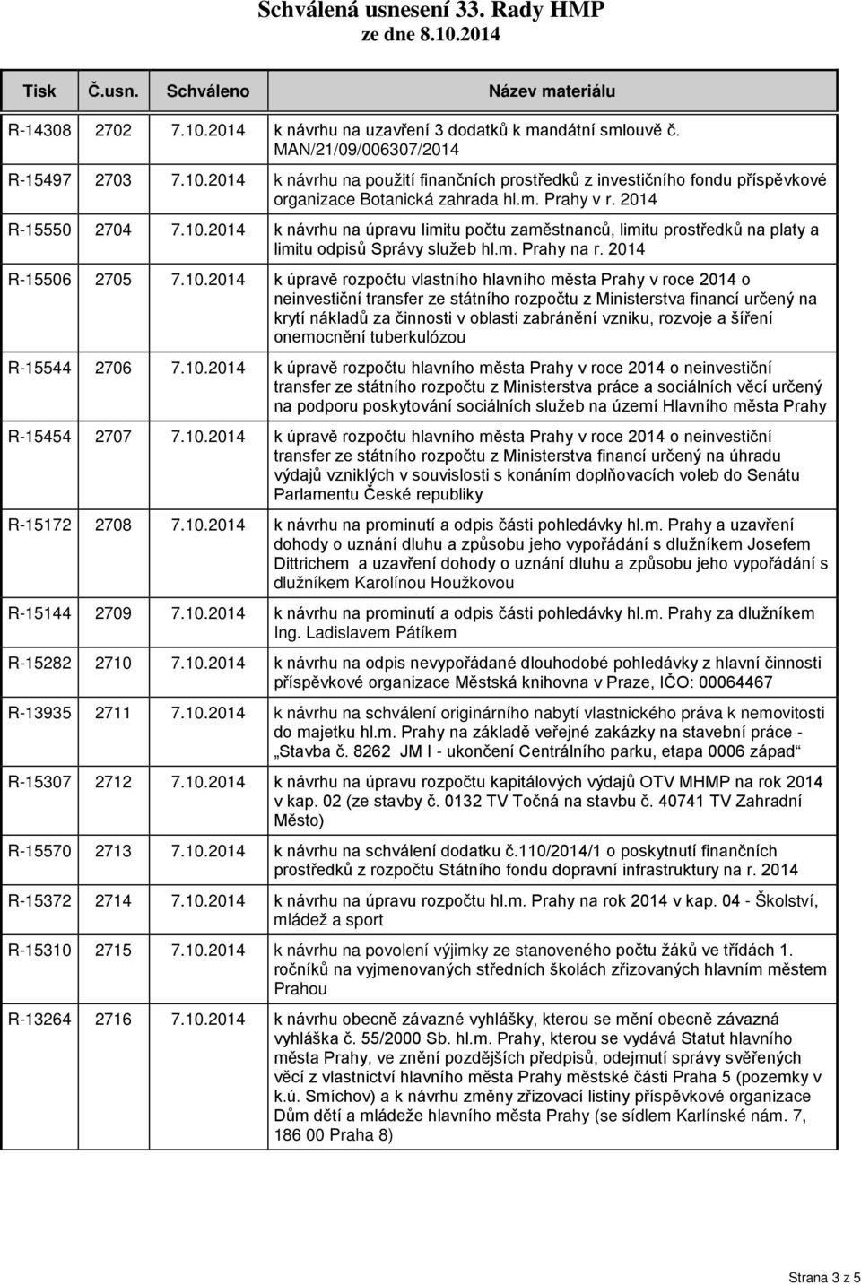 2014 k návrhu na úpravu limitu počtu zaměstnanců, limitu prostředků na platy a limitu odpisů Správy služeb hl.m. Prahy na r. 2014 R-15506 2705 7.10.