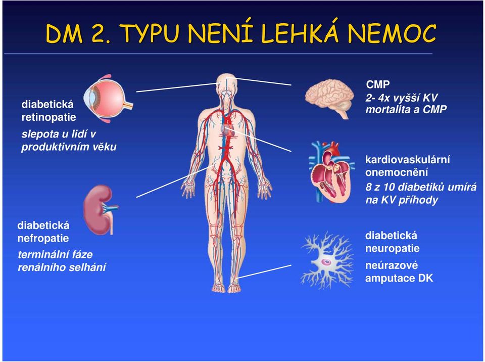 selhání CMP 2-4x vyšší KV mortalita a CMP kardiovaskulární onemocnění