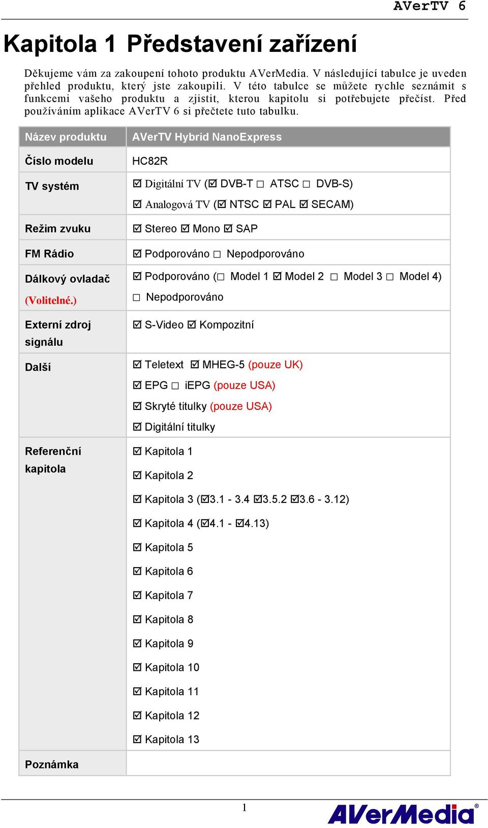 Název produktu Číslo modelu TV systém Režim zvuku FM Rádio Dálkový ovladač (Volitelné.