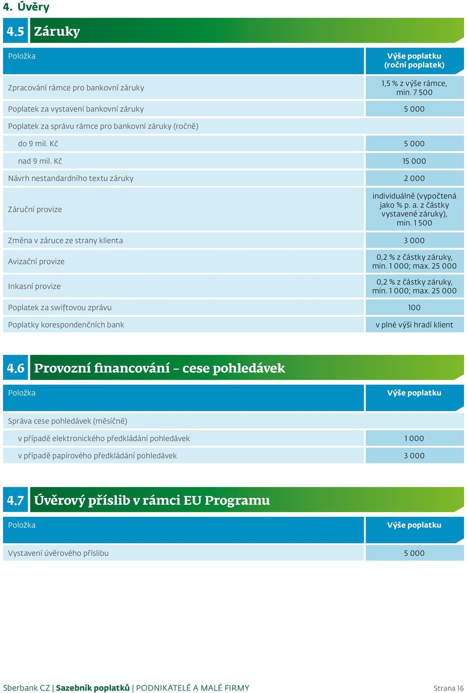 Kč 15 000 Návrh nestandardního textu záruky 2 000 Záruční provize individuálně (vypočtená jako % p. a. z částky vystavené záruky), min.