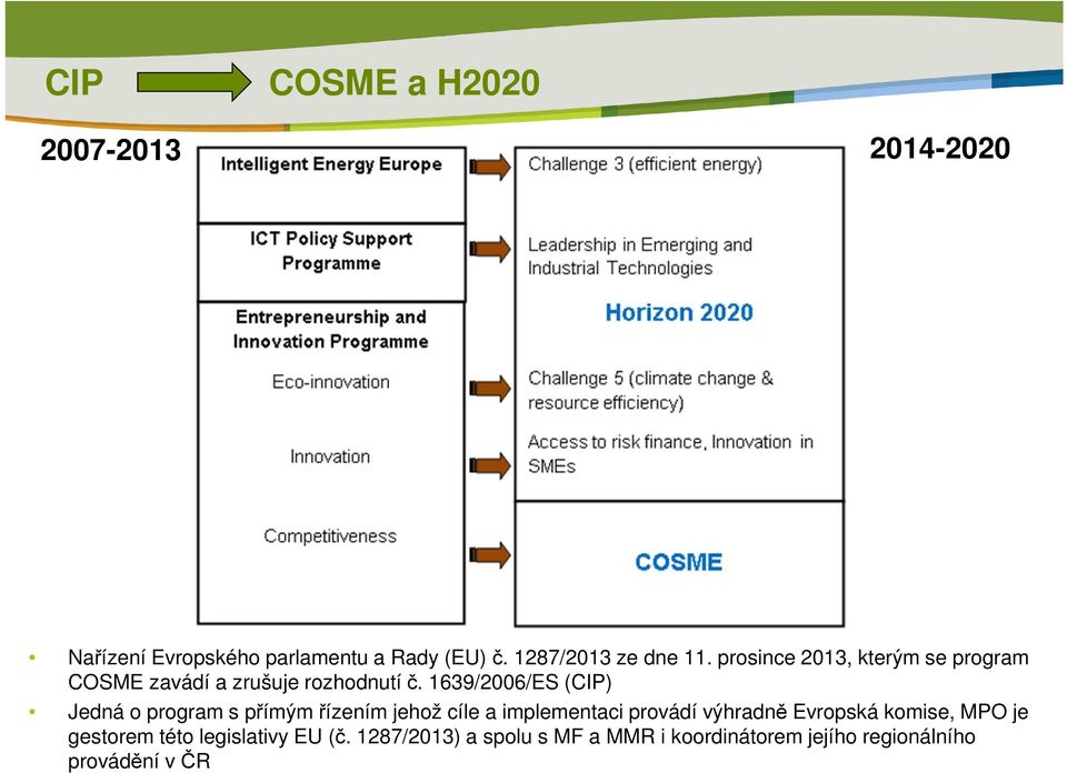 1639/2006/ES (CIP) Jedná o program s přímým řízením jehož cíle a implementaci provádí výhradně