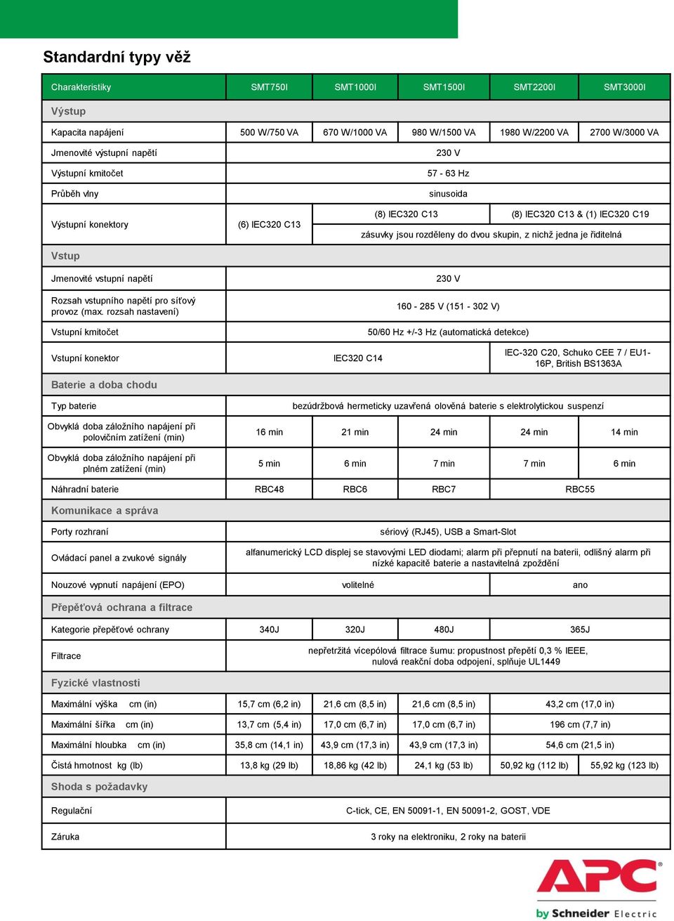 rozsah nastavení) Vstupní kmitočet () IEC0 C 0 V 7 - Hz sinusoida (8) IEC0 C (8) IEC0 C & () IEC0 C9 zásuvky jsou rozděleny do dvou skupin, z nichž jedna je řiditelná 0 V 0-8 V ( - 0 V) 0/0 Hz +/- Hz