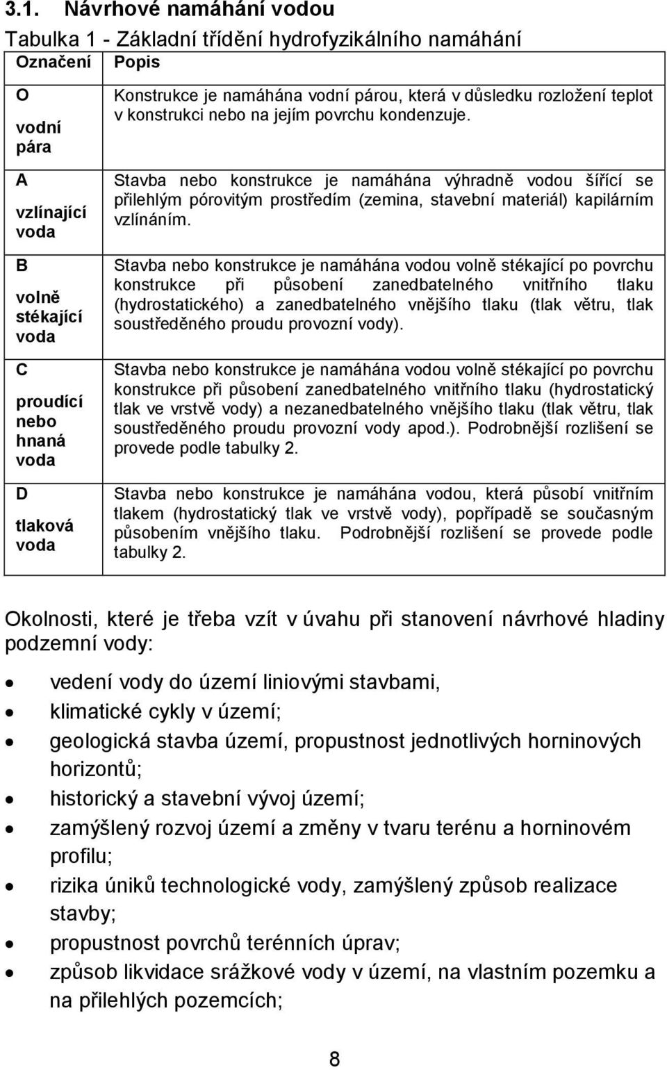 Stavba nebo konstrukce je namáhána výhradně vodou šířící se přilehlým pórovitým prostředím (zemina, stavební materiál) kapilárním vzlínáním.