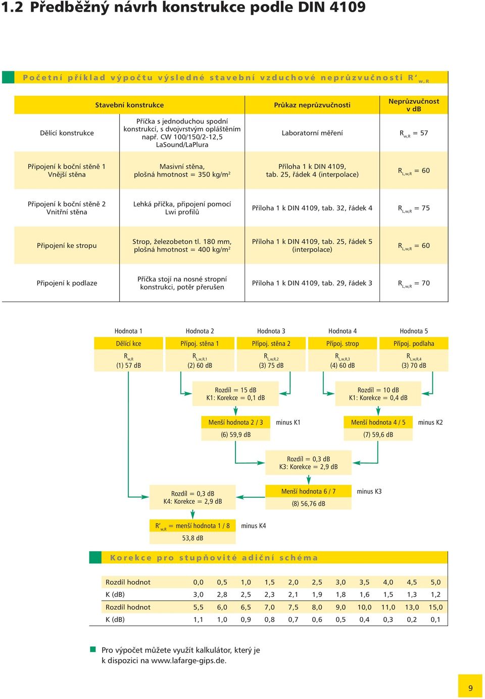 CW 100/150/2-12,5 LaSound/LaPlura Průkaz neprůzvučnosti Neprůzvučnost v db Laboratorní měření,r = 57 Připojení k boční stěně 1 Vnější stěna Masivní stěna, Příloha 1 k DIN 4109, plošná hmotnost = 350